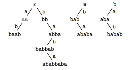 Palindrome Trees