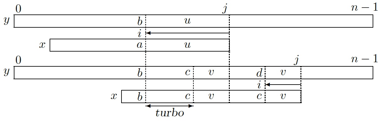 CLR: Turbo-BM Algorithm